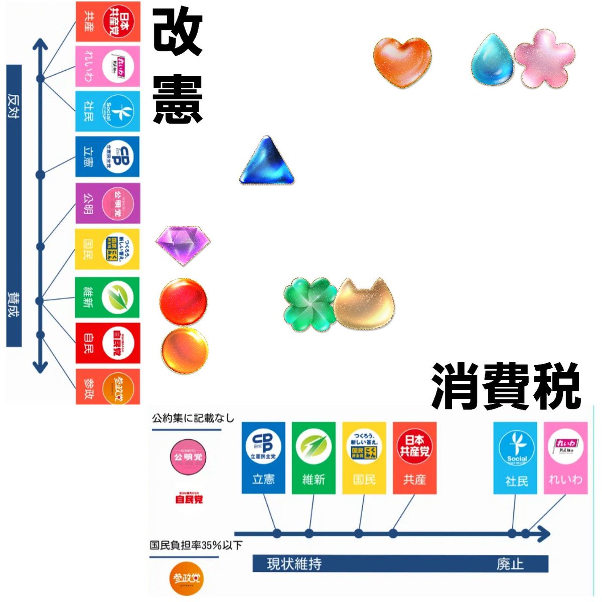 takamind's tweet photo. @p0CxIklj0PCh530 @nipponichi8 絶対に外せない最重要課題で選ぶ #政党比較表 を作りました。決められない人もこれで一発決定👍️ https://t.co/U4E4JEHBQk
