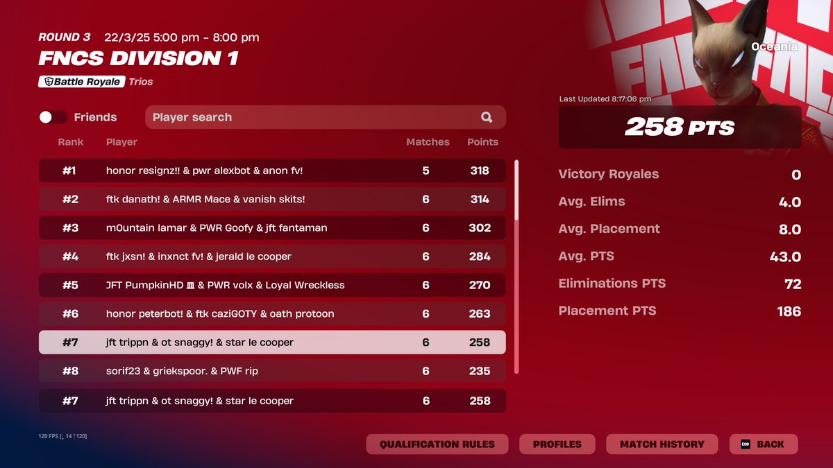 7th Division 1 Finals + $840 <a href="/trippnfnt/">JFT trippn</a> <a href="/starfnt6/">lavish star</a> 

<a href="/OvertakeFN/">Overtake Fortnite</a>