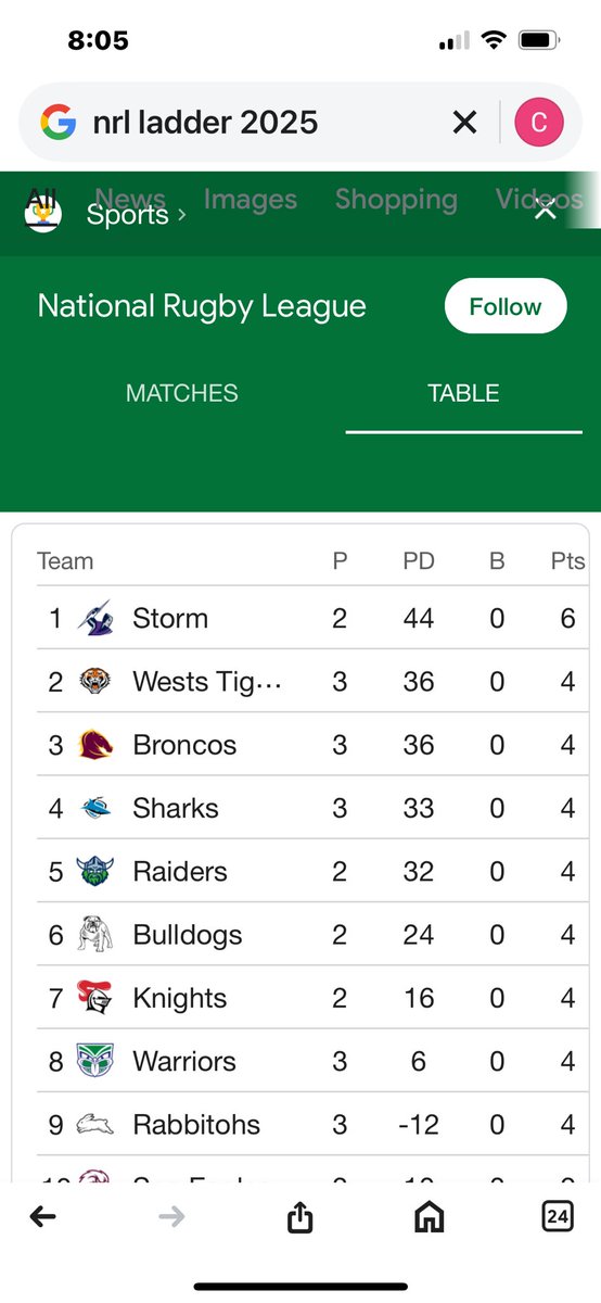 Craig Harrison tweet media
