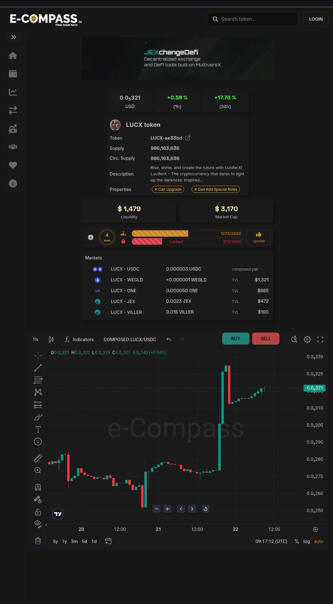 LuciferX_696's tweet photo. The day is bright, is bright and fair
Oh happy day, the day of joy.
$LUCX is speaking loud, no words needed.
A clean chart. A steady climb. Real momentum.
Top of the gainers on @eCompass_io, and we’re just getting started.
https://t.co/m4pFKnjHX8
#cryptocurrence #ethereum #blockchain #crypto #bitcoin #CryptoPower #LUCX @beniaminmincu #Solana
@MultiversX @SasuRobert #MultiversX #BTC #EGLD #XRP #Dogecoin @JEXchangeDefi
@OneDex_X