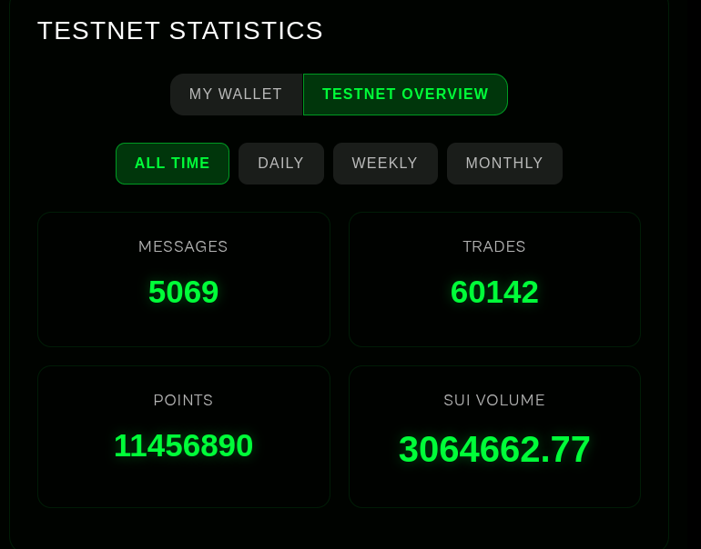 <a href="/vramxai/">Vram.ai</a>  Testnet stats