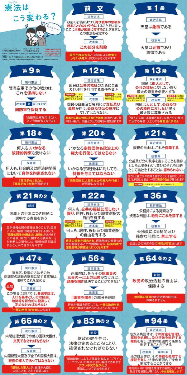 🚨緊急事態条項🚨

⚠️消されるらしいから拡散して⚠️

マジで基本的人権、国民の権利を全て剥奪して戦争の兵器にしようとしている

日本を独裁国家にしようとしているゴミ政府

今月にその憲法改正の議論があるみたい

#自民党憲法改正草案
#緊急事態条項反対