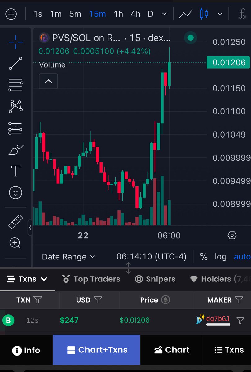 As expected and stated … 😂 😝 

Getting much better at reading charts I think 😋