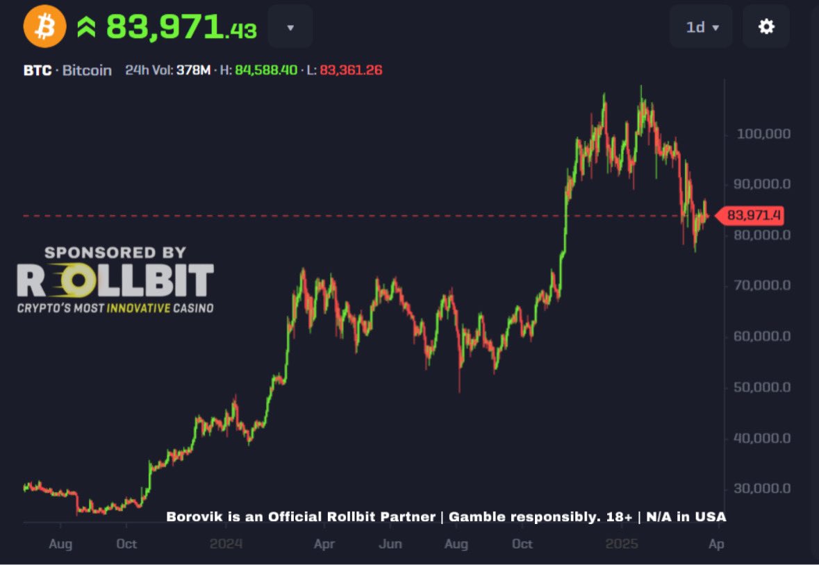 Bitcoin is at $84,000 right now

imagine not thinking it’ll go much higher 

I’m bullish