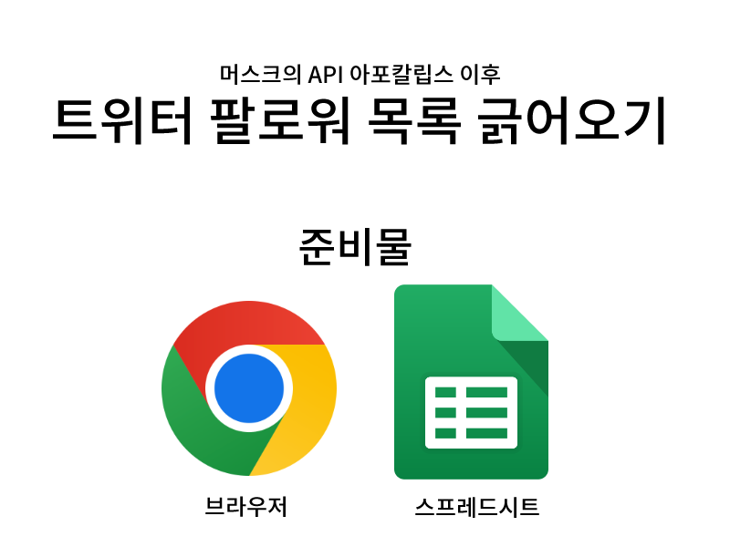 nice_SAMURA1's tweet photo. https://t.co/pCwNMdfTCU

트위터 API를 사용하지 않고 트위터 팔로워 목록을 긁어오는 방법에 대해 포스팅 했어요! 
일론 머스크 망해라 https://t.co/Wnr6yO8m4z