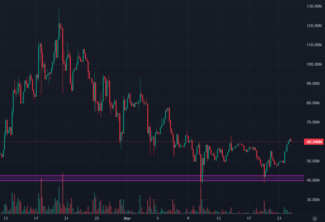 KENSHI (@0xgemprinter) on Twitter photo #M87 | <a href="/MessierM87/">M E S S I E R | M87</a>
#M87 continues to dominate. π Since reaching its March 19th low, we have seen a 47% growth in just 3 days indicating a strong momentum proving this is only the start π
What is Messier?
If you haven't heard about #M87 before, they are a decentralized #M87 | <a href="/MessierM87/">M E S S I E R | M87</a>
#M87 continues to dominate. π Since reaching its March 19th low, we have seen a 47% growth in just 3 days indicating a strong momentum proving this is only the start π
What is Messier?
If you haven't heard about #M87 before, they are a decentralized