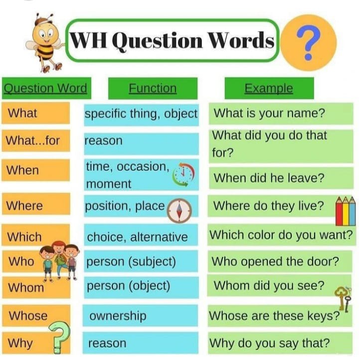 Evrenkntenglish's tweet photo. #SaturdayMorning #cumartesi #phraselverbs #speakenglish #english #LearnEnglish #vocab #vocabulary #Venezuela #ingles #ingilizce #grammar #TOEIC #ielts #Toefl #onlineclasses #yds2025 #WordOfTheDay #examtime #LANGUAGE #LanguageLearning #Motivation #QuizOfTheDay  #teachingphysics https://t.co/eyMwZo0qgd