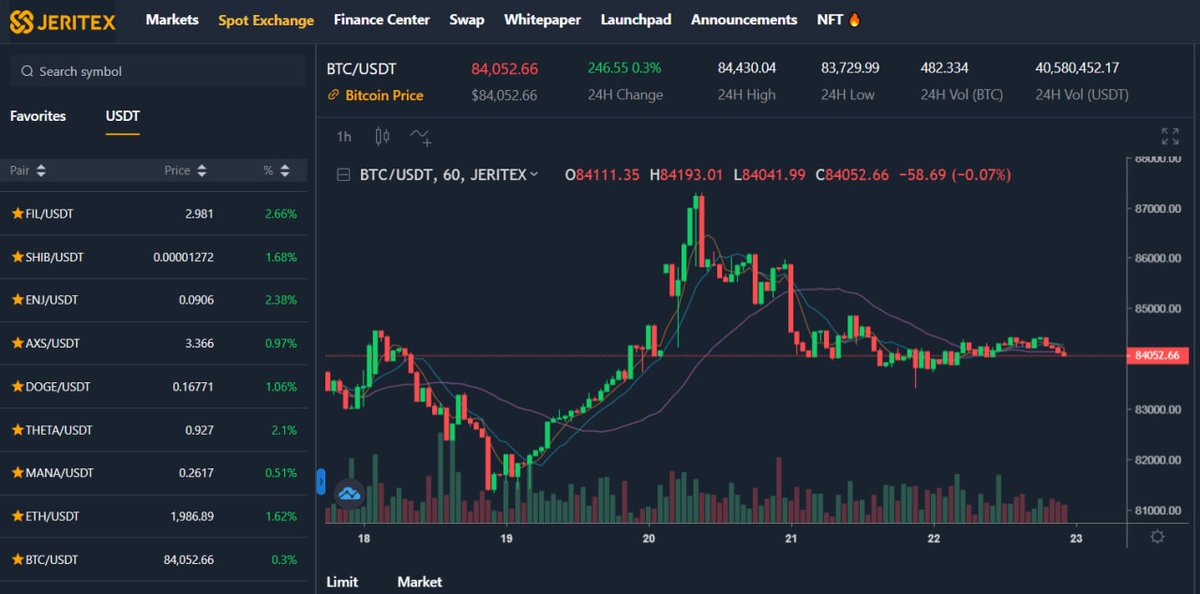 jeritex's tweet photo. π₯ #JERITEX Top 5 Daily Gainers - March 22, 2025 π₯
βοΈ Top Gainers List βοΈ
πΈ #FIL +2.66%
πΈ #ENJ +2.38%
πΈ #THETA +2.1%
πΈ #SHIB +1.68%
πΈ #ETH +1.62%
π Trading: https://t.co/VUkktlrZPz
π Buying NFT JRS: https://t.co/gTiPtDsuos
#cryptocurrency #JRIT #news #Topgainers #BTC https://t.co/SDCZoAbpEZ