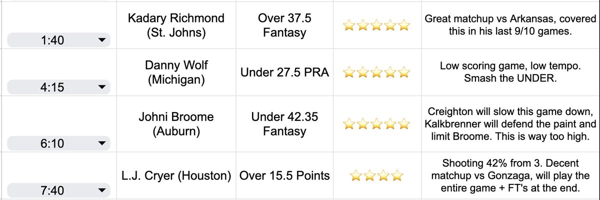 The Prop Hound - College Basketball Props tweet media