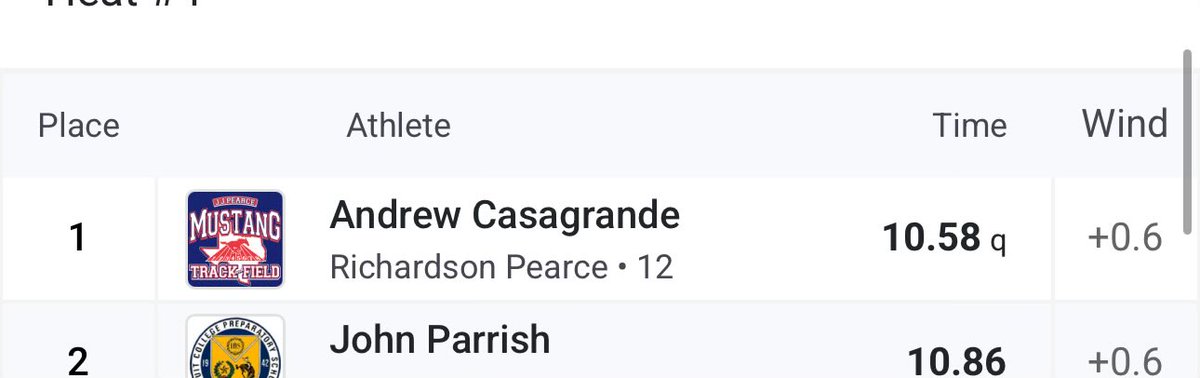 JJP 🐎 Track & Field tweet media