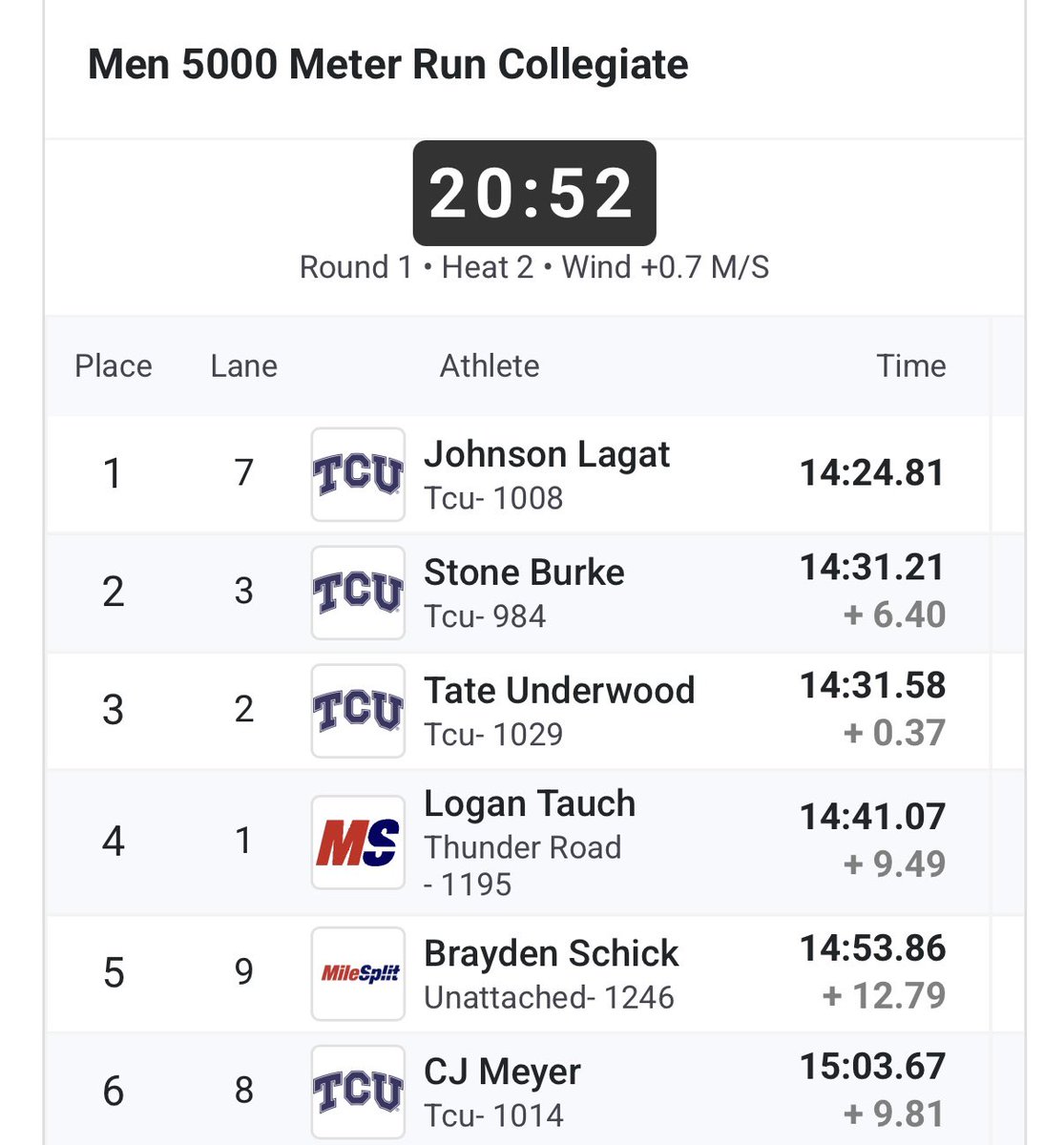 TCU Track & Field tweet media