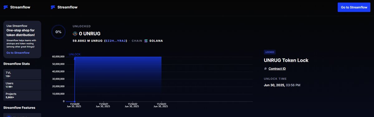 🚨 "NO INSIDERS. NO RUG-PULLS. JUST REWARDS." 🚨
🔥 $UNRUG is rewriting the meme coin playbook.
How it works:
💎 No early allocations – devs get ZERO advantage.
💎 Milestone airdrops – loyal holders earn $UNRUG at every target.
💎 Transparent snapshots – rewards based on