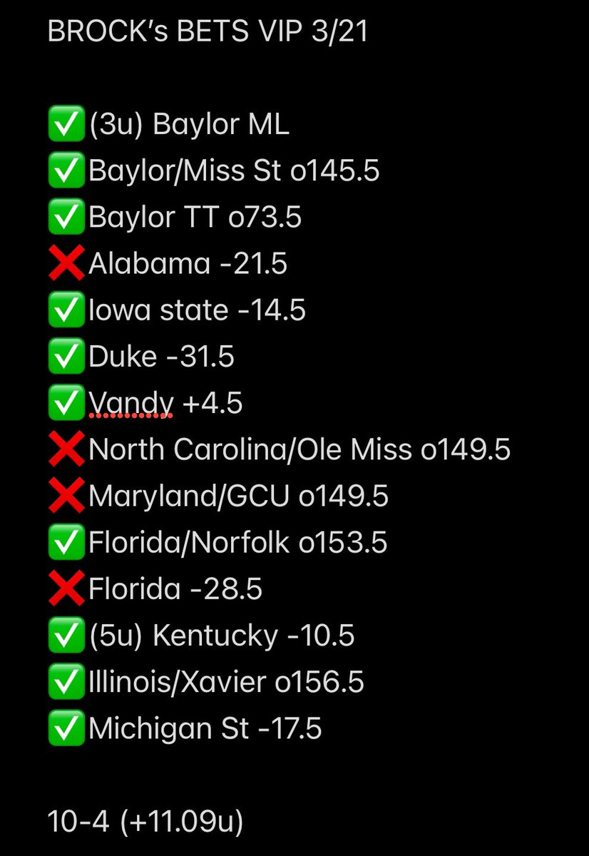 BetsBrocks's tweet photo. 🚨VIP SALE 🚨

50% off all VIP picks for the remainder of the tournament! 

VIP THROUGH THE FIRST TWO DAYS 18-7 (+17.19u) 🔥🔥🔥

DM me for pricing https://t.co/tDQUCgHmRG