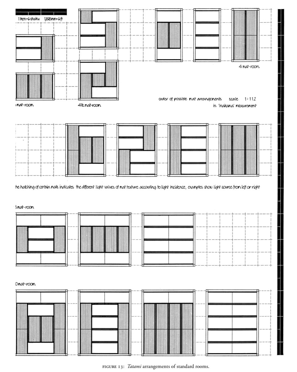 architext14's tweet image. Japanese tatami modular system vs corbusier modulor.