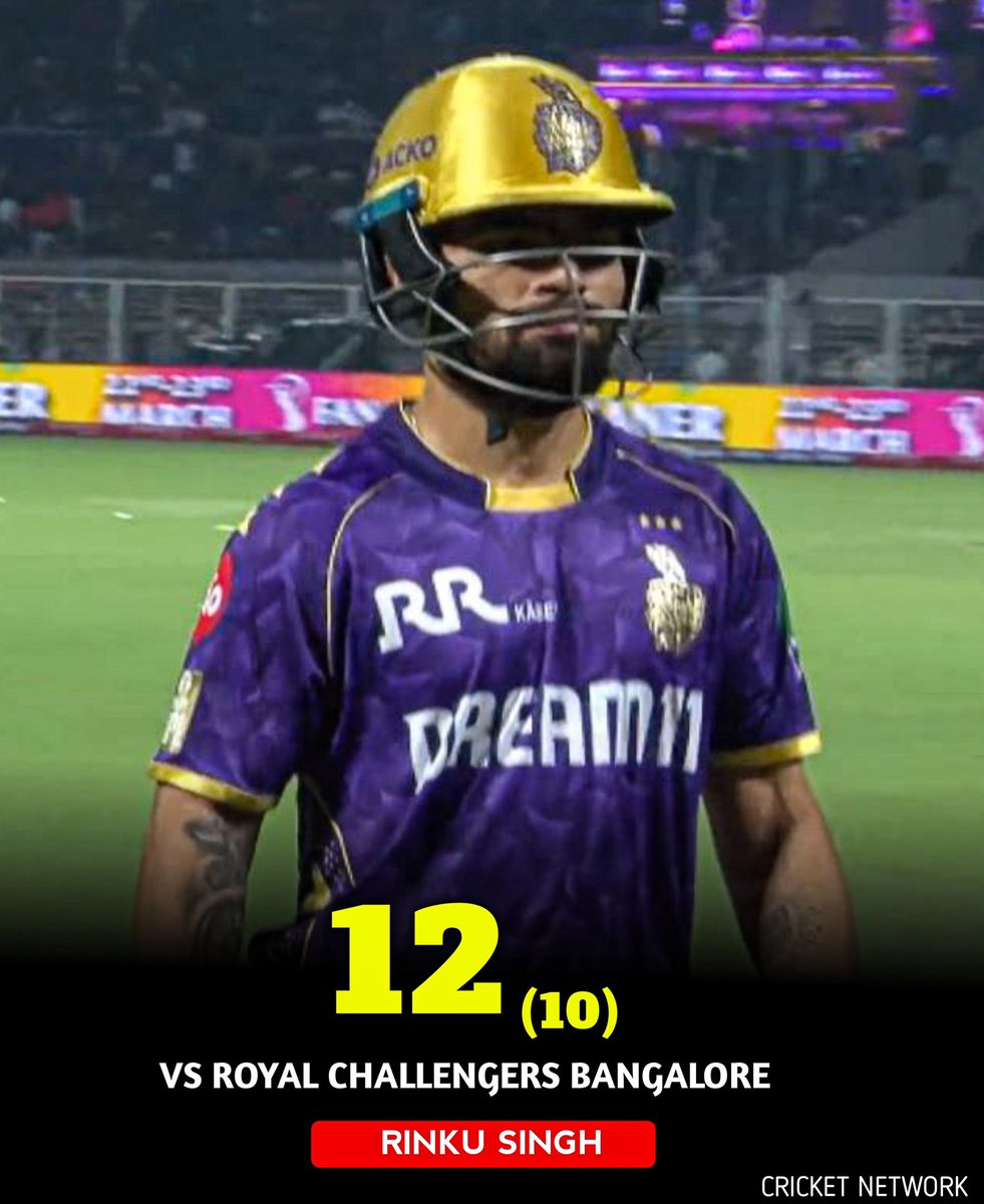 CricketNetwor's tweet photo. Rinku Singh started the IPL 2025 just where he left last season.

Rinku got bowled out on 12(10) with strike rate- 120🔥

#ipl2025schedule #IPL2025 #rinkusingh #RCBvsKKR #RCBvKKR https://t.co/rdHVdVICWL
