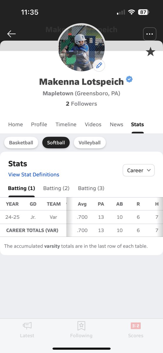 MakennaLots's tweet photo. 4 non-section School ball games ✅
1 single, 3 doubles, 2 triples, a HR, and 7 RBI in the books!

@SHUgriffinsSB @Gannon_Softball @Lehighsoftball @FairmontStateSB @CoastalSoftball @MapletownSports #Uncommitted #Softball https://t.co/oqU8z6YMfw