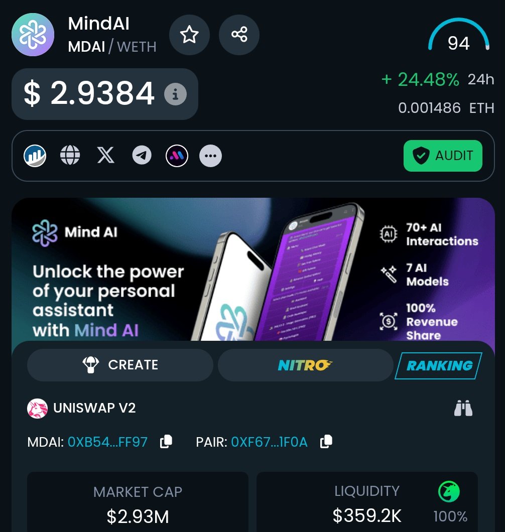 ScottLEOWarrior's tweet photo. The difference it makes when the jeets are out is unbelievable..

A fresh beginning for $MDAI and I'm proud to be part of it @MindAIProject from day one..

Good times are loading now 😉 https://t.co/UAp8suVodW