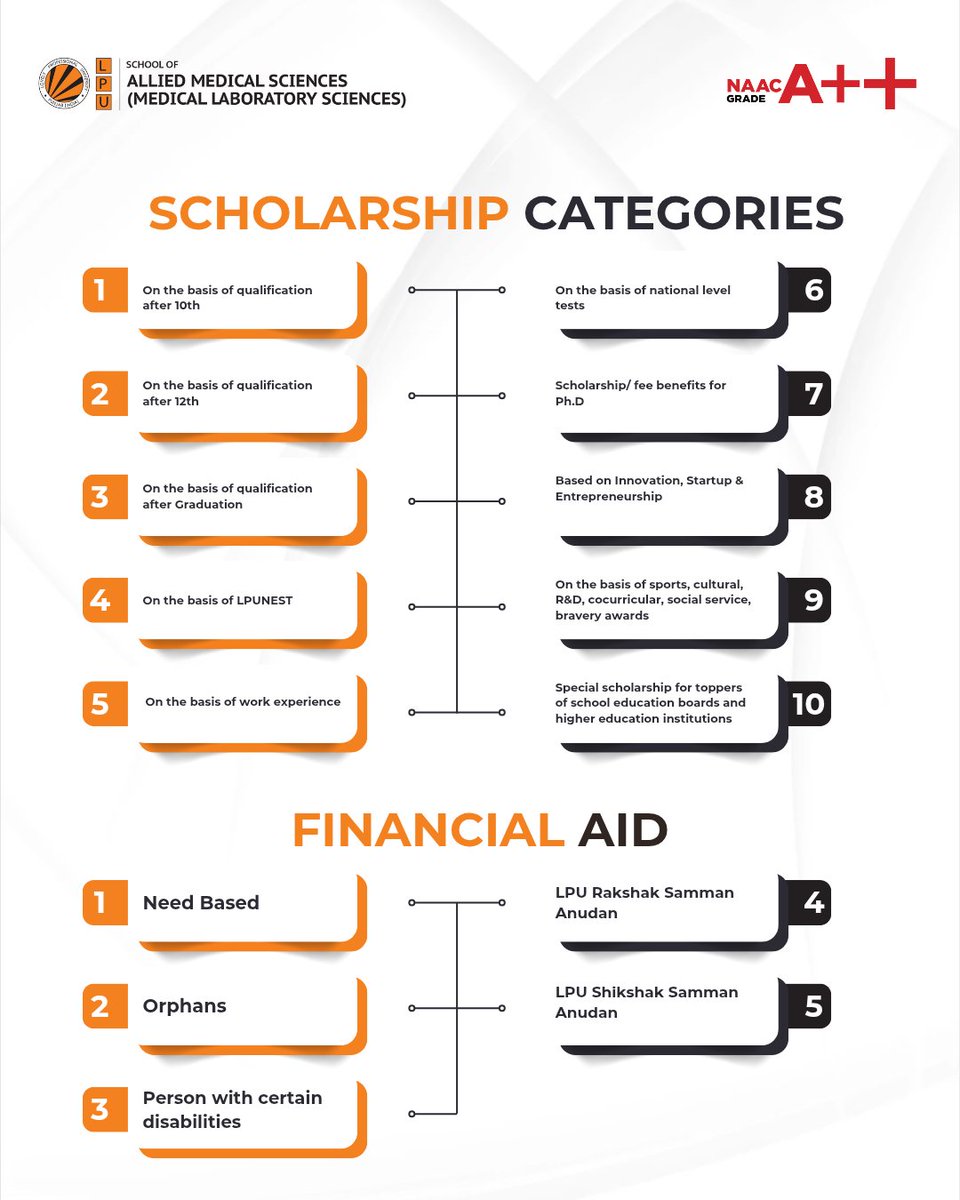 LPUMLSDept's tweet image. Explore scholarship opportunities and financial aid at LPU School of Allied Medical Sciences. Your dreams deserve the best support! 🌟

🔗 Visit lpu.in

#LPUNEST #Scholarships #FinancialAid #FutureReady #LifeAtLPU #LPUDiaries #Admissions2025