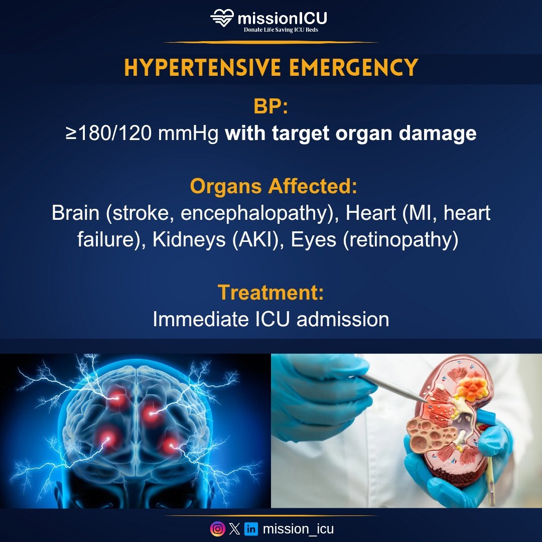 mission_icu's tweet photo. Key Takeaway:
 Emergency = Organ Damage = Immediate IV Treatment

 Urgency = No Organ Damage = Slow BP Reduction

 Save this post &amp; share with your friends and family! 

#Hypertension #CriticalCare #ICUMedicine https://t.co/mpeP14lJyN