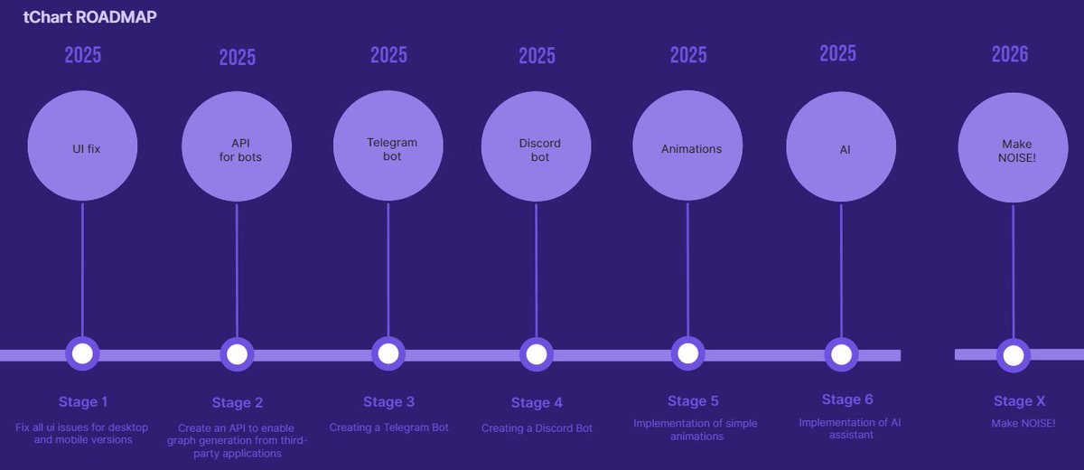 ValikazAR's tweet photo. 💪We all need a strong #Polygon. Let's do it together!
👀#tChart #TryanChart roadmap...
🛠️Keep $tryan to building...
📊#Web3 https://t.co/LdVyy6YFrQ
