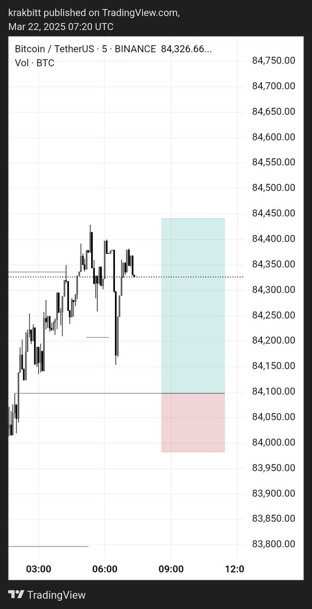 krakbit's tweet photo. 🟦BTC/USD🟦 missed

Bless 💙 https://t.co/aWcgfTJIcM