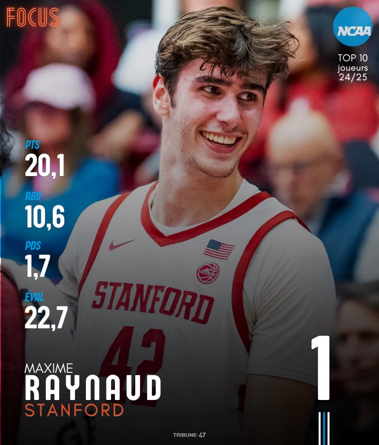 📸 Stanford / Sonoma State / High Point / New Hampshire / Louisiana Tech