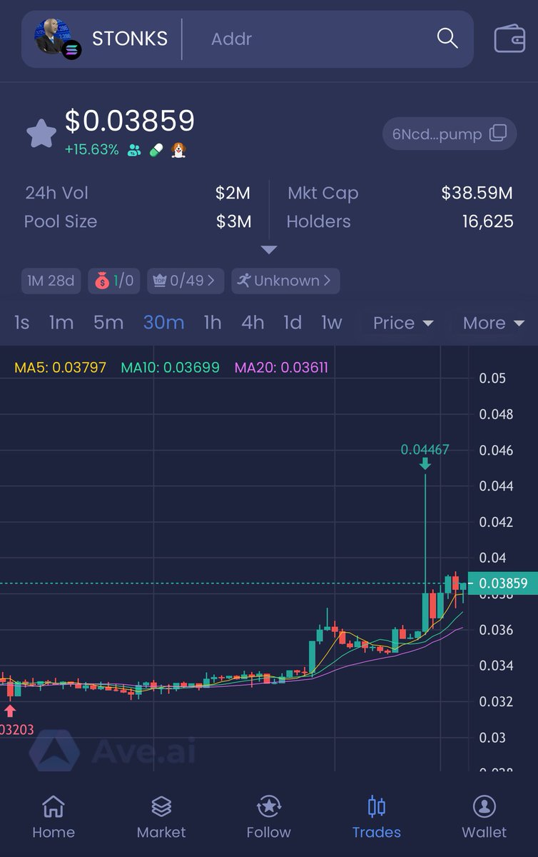 hakutrendlab's tweet image. 在一周的预期内晚了一天

第二浪顺利起飞

0.05以下都是底部价格

如果你要问我为什么0.05以下是底部

那么我问你币股合链的项目你见过几个

能交易100+美股的链上dex你见过几个

能让币圈半壁江山的k大佬实名站台的又有几个

最后说一句

你一定会懊悔在2025年三月没有购买 $stonks  #stonks