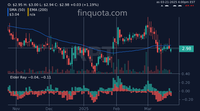 FinQuota's tweet photo. What's RPT's secret sauce for success—ketchup or mustard?
Source: https://t.co/qzF5X1KJYP
#PropertyTrust #RealEstate #LongTermInvestment #ValueInvesting #properties #instahistory https://t.co/85lMZ1axGF