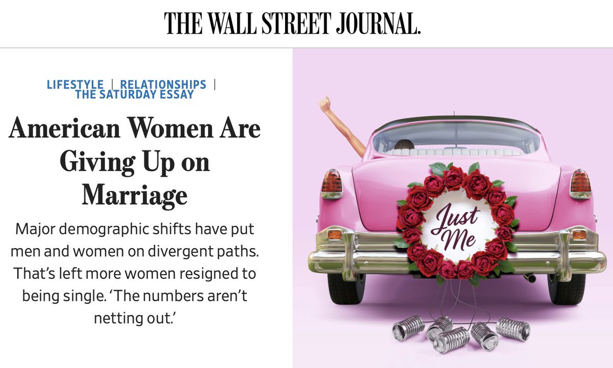 Brad Wilcox (@bradwilcoxifs) on Twitter photo WSJ: American Women Are Giving Up on Marriage
“Women are doing comparatively well when it comes to education and their early years in the labor force, and men are doing comparatively badly,” said Brad Wilcox, a fellow at <a href="/FamStudies/">The Institute for Family Studies</a> and a sociology professor at <a href="/UVA/">UVA</a>. “That WSJ: American Women Are Giving Up on Marriage
“Women are doing comparatively well when it comes to education and their early years in the labor force, and men are doing comparatively badly,” said Brad Wilcox, a fellow at <a href="/FamStudies/">The Institute for Family Studies</a> and a sociology professor at <a href="/UVA/">UVA</a>. “That