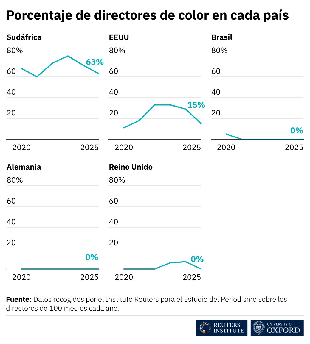 Instituto Reuters en español tweet media