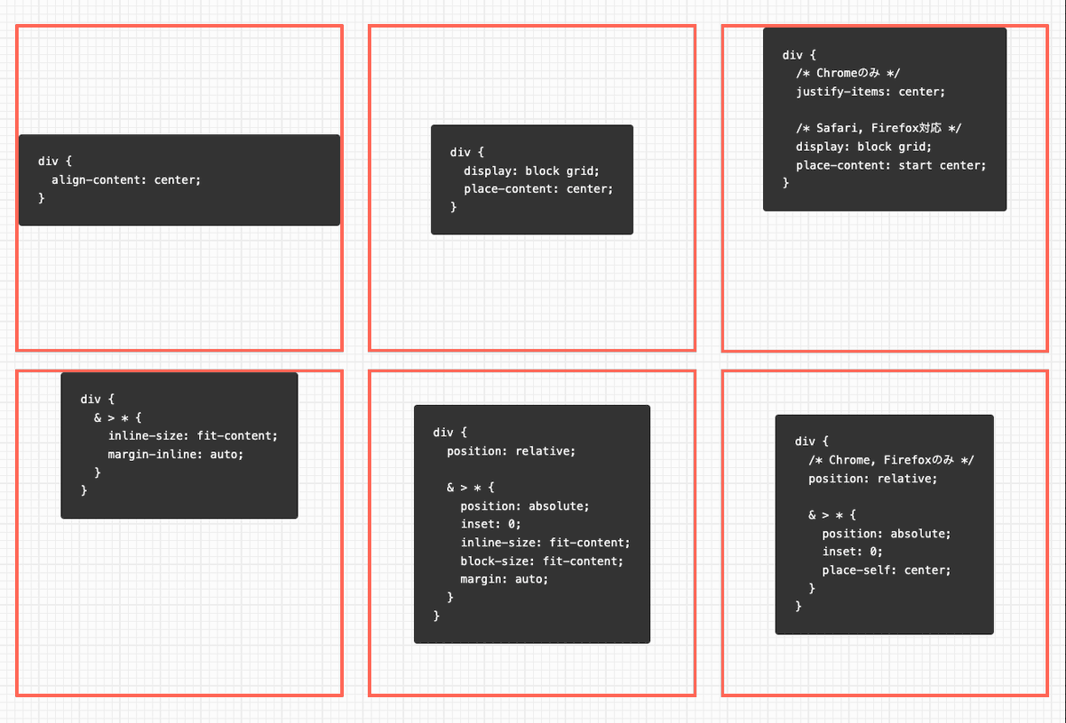 よく使用する要素の中央寄せ方法

・天地は親要素に`align-content: center`でOK
・左右は適材適所だが将来的には親要素に`justify-items: center`が一番楽(現在はChromeのみ)
・天地左右はgrid
・`position: absolute`は`inset: 0`と`place-self: center`がベターだがSafari未対応

#Web制作