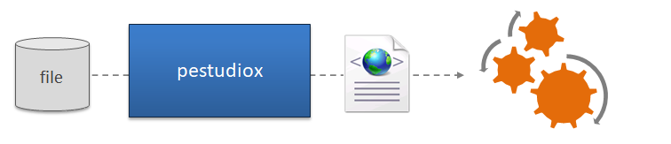 ochsenmeier's tweet image. As a reminder, the professional version of #pestudio can create an extensive XML report file, which can be consumed by a #malware tools chain.
winitor.com