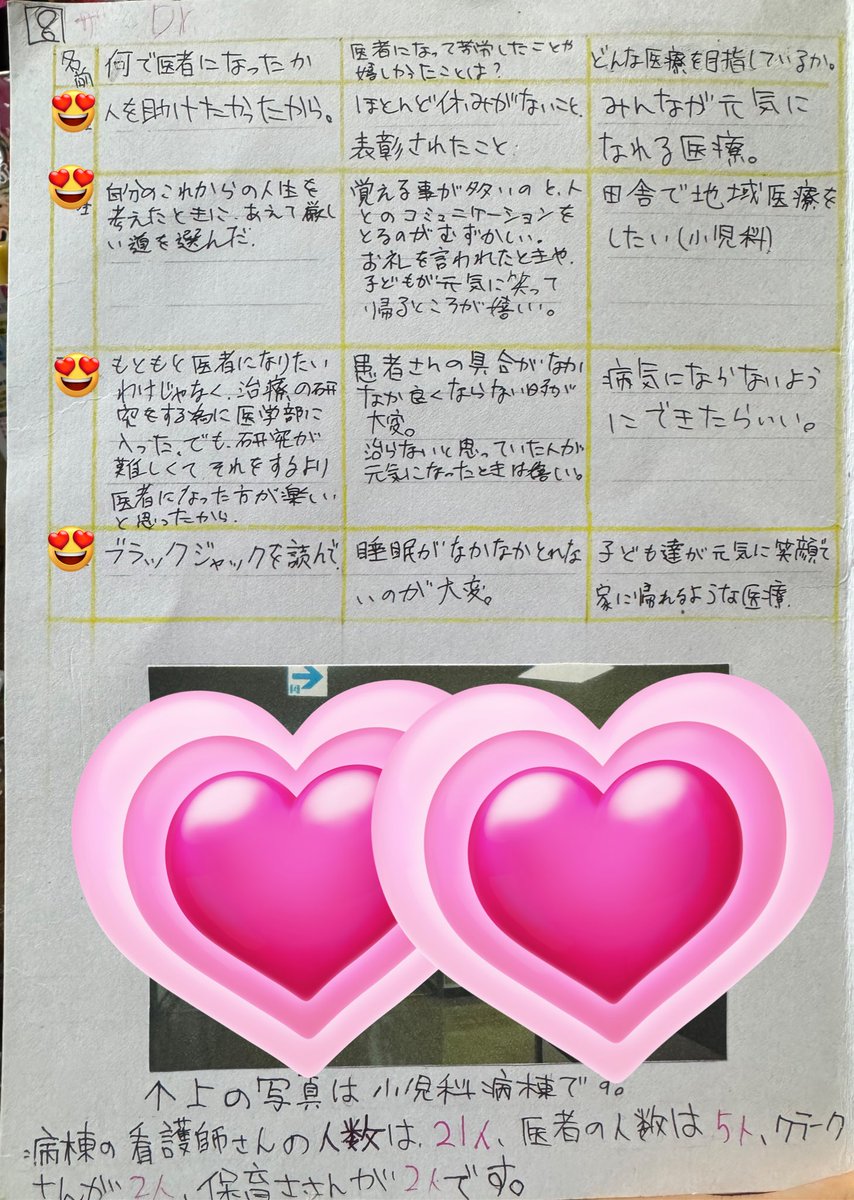 szkphsj7men's tweet photo. ちなみに私は当時から将来の夢は看護師だったから、小児科の医師や看護師にインタビューしながら院内学級でこんなものを作ってた。小学生って感じの字でウケる。
今は夢叶えてんだよなぁ。 https://t.co/Rep3HtwiSf