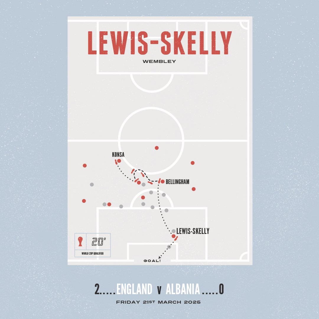 TheGoalfather's tweet image. Kicking off the Thomas Tuchel era last night at @wembleystadium with a debut toe poke from Myles Lewis-Skelly 👏

#lewisskelly #england @England #threelions #🦁🦁🦁