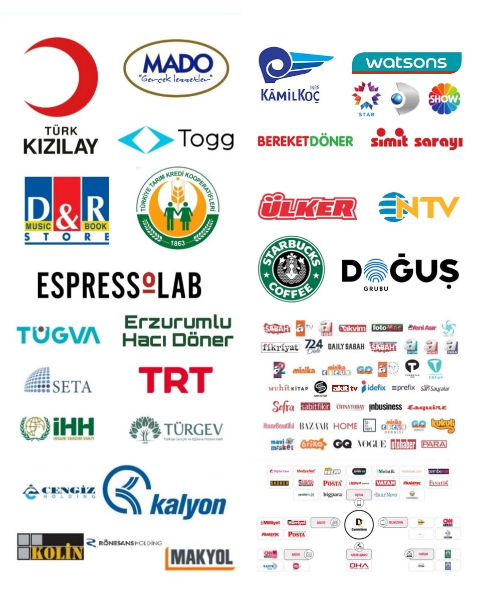 Güncel boykot listesi:
