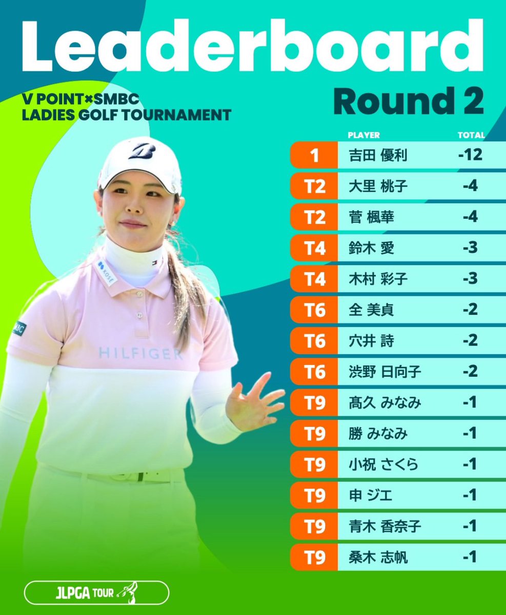 kenichitanabe's tweet photo. 💪🏻💪🏻 https://t.co/xl7CEQNC5m