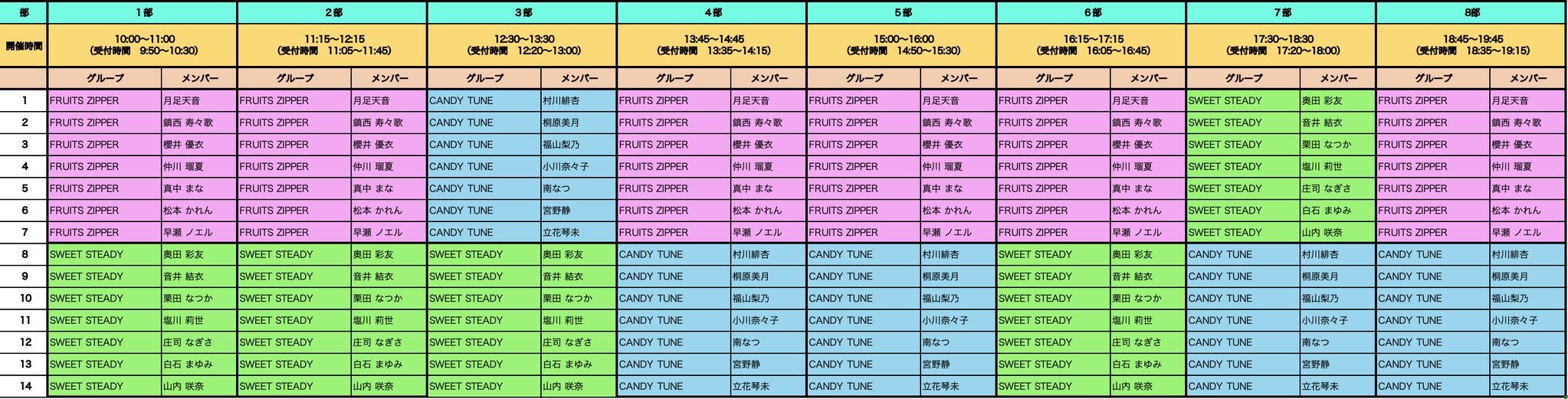 CANDY TUNE【Official】 on X: 