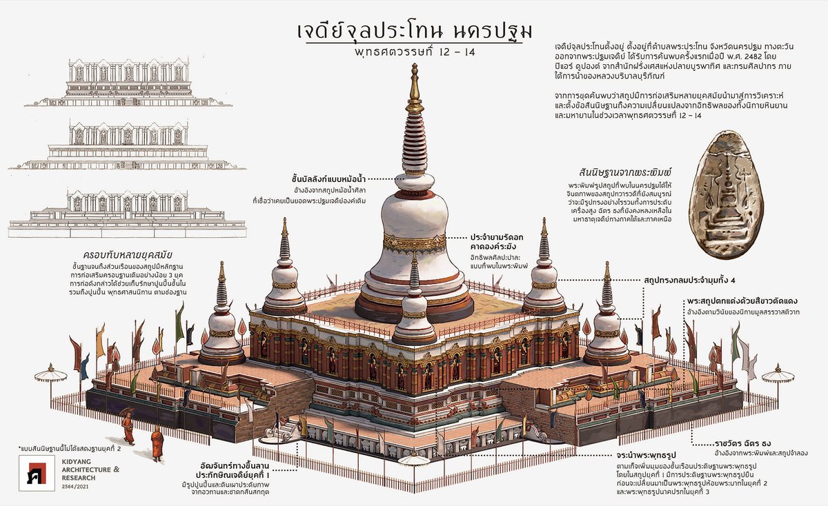 งานภาพประกอบสถูปทวารวดีที่ทำให้กับทีมเพจคิดอย่าง
เขาคลังนอก ศรีเทพ - จุลประโทน นครปฐม
---
ส่วนตัวชอบงานทวารวดีมาก มันดูลึกลับมีสเน่ห์ดี แต่ความลึกลับก็เป็นข้อจำกัดสุดๆเพราะมันลึกลับจนสันนิษฐานอย่างอื่นแทบไม่ได้ วังเป็นยังไง วิหาร บ้านเรือน ฯลฯ ข้อมูลมันน้อย กระจัดกระจายไปหมด