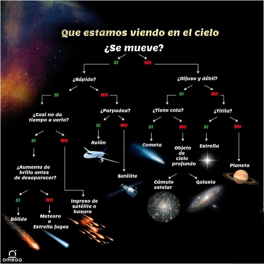 Astropíldora informativa 👌