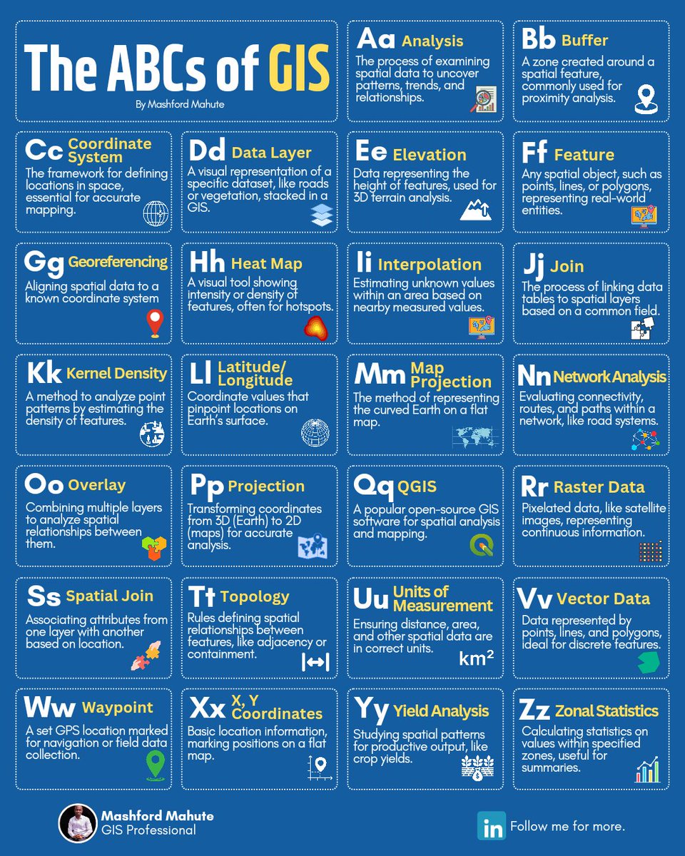 Explore the ABCs of GIS—a quick guide to the essential terms and techniques that form the backbone of spatial analysis, mapping, and decision-making.

#GIS #Geospatial #QGIS #EO #RemoteSensing #Sentinel #Landsat #GoogleEarthEngine #ArcGIS #Cartography #DataViz #DataAnalytics