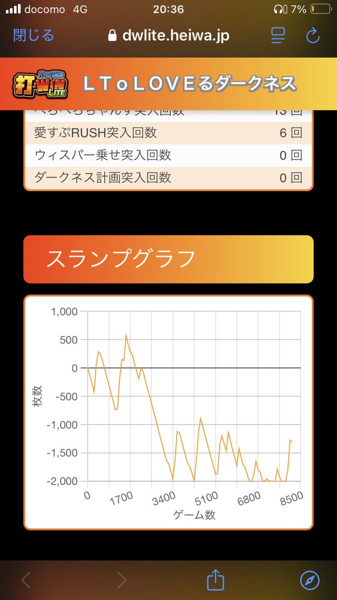謎の力を感じすぎて、逆に飲まれる心配なく打てました。
リベンジしたい🔥