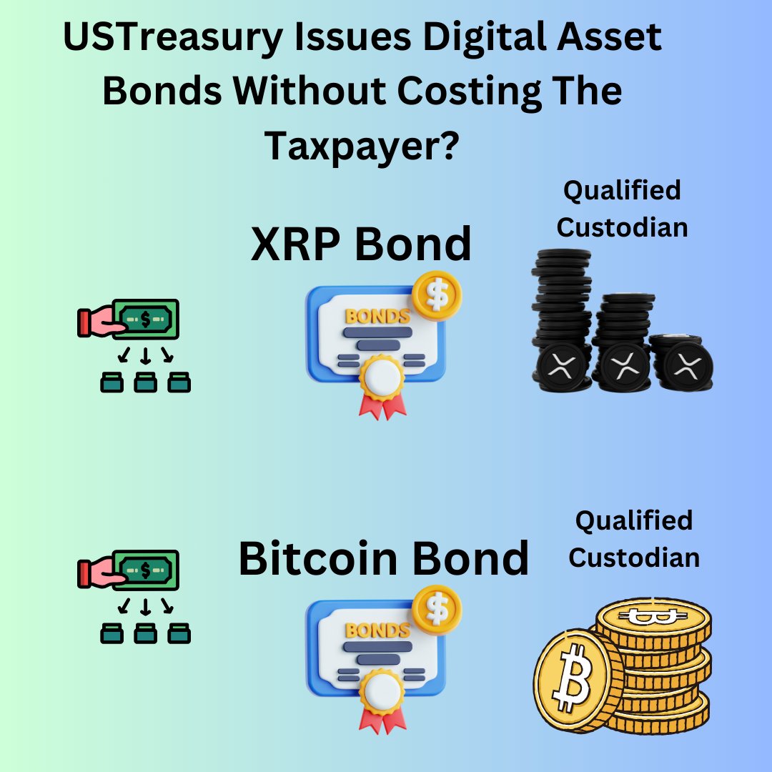 How will the USGovt acquire Crypto assets like Bitcoin and XRP without  costing the taxpayer money? 1)The USTreasury could issue digital asset  Bonds for Bitcoin and XRP as well as other assets.💡