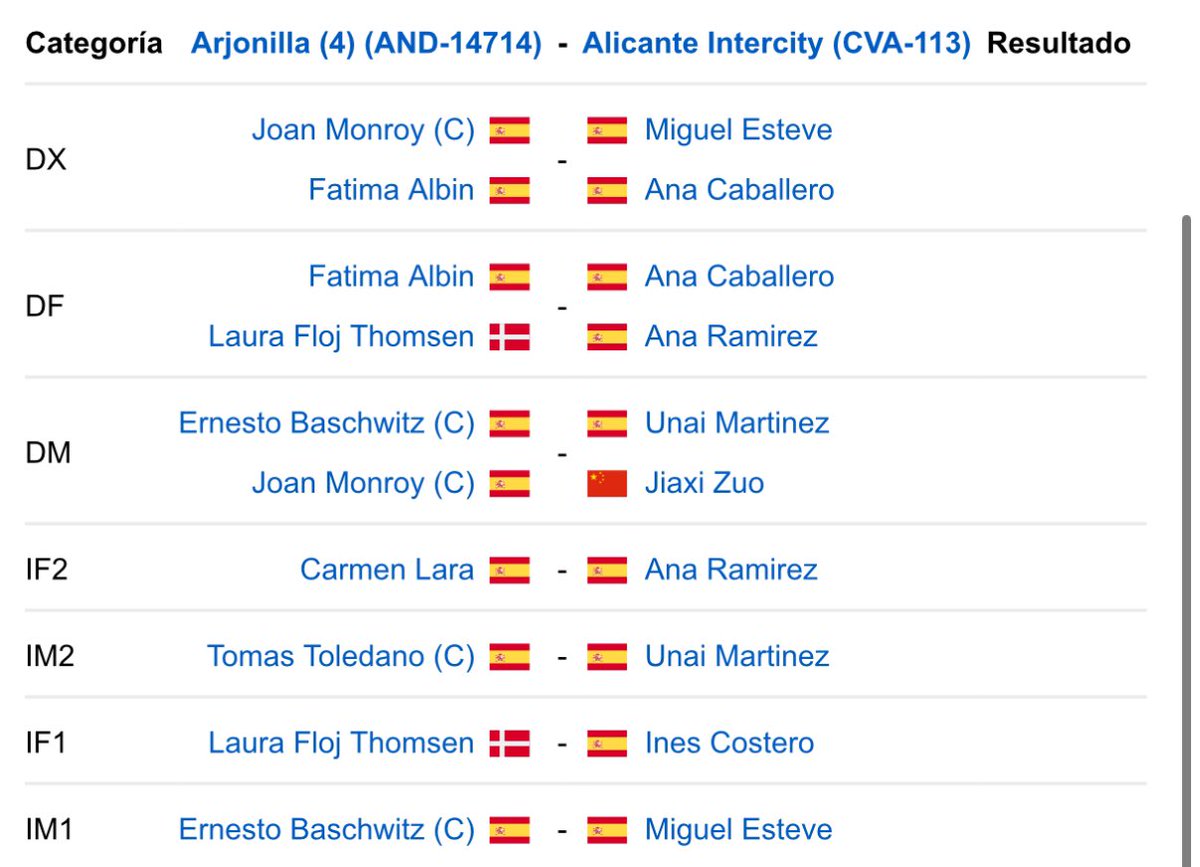 Bádminton Arjonilla tweet media