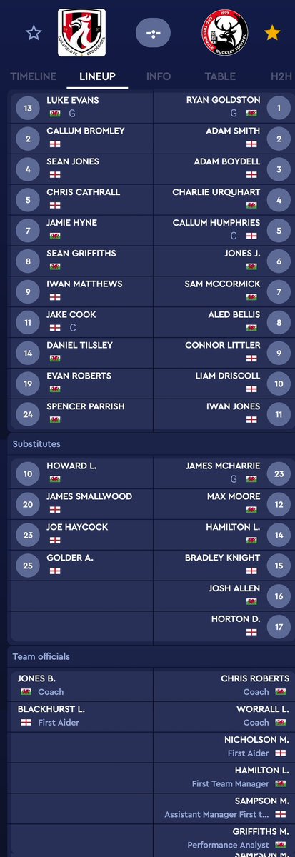 ... and your teams...