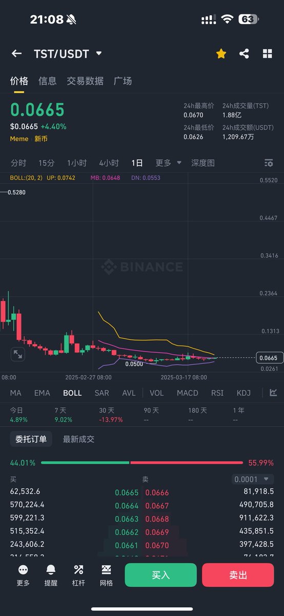 #TST  十个点以上，下车看自己

最近vip来回玩三次，高位提醒下车伊始.

抄底，镇不🤔一直P 太累了