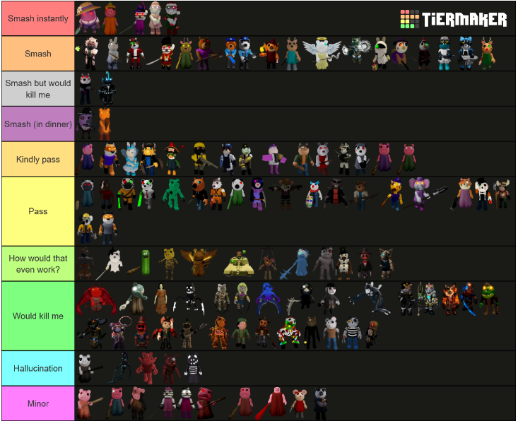 SuperCarterYt's tweet photo. Smash or pass Piggy tier list https://t.co/hTpHoAEL6u