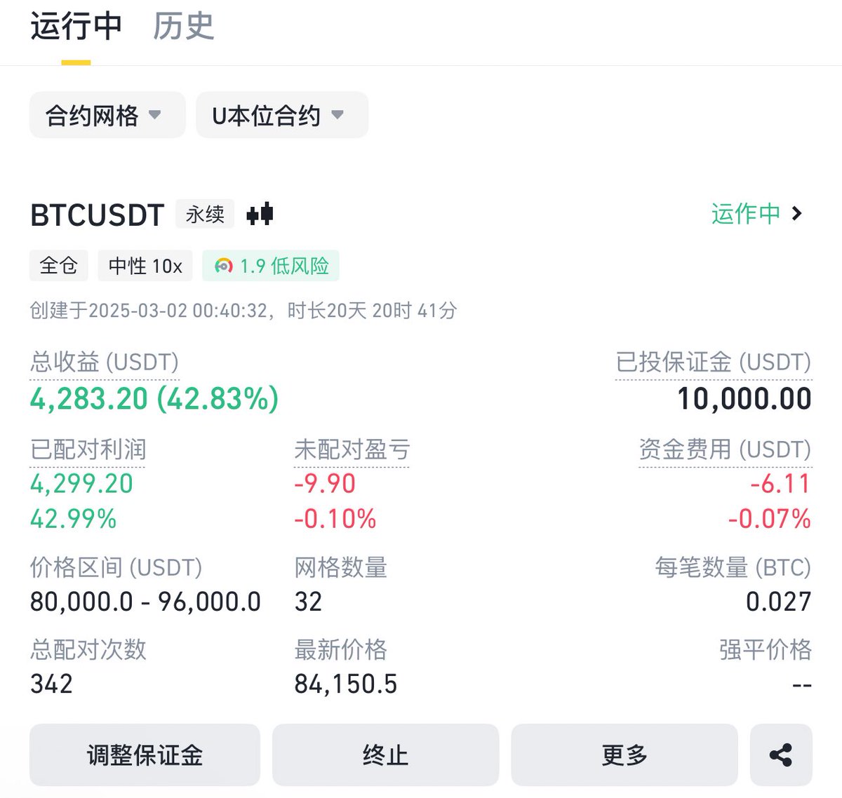 开合约网格社会实验第 20 天❤️

收益率43%   <a href="/binancezh/">币安Binance华语</a> #BTC #BNB