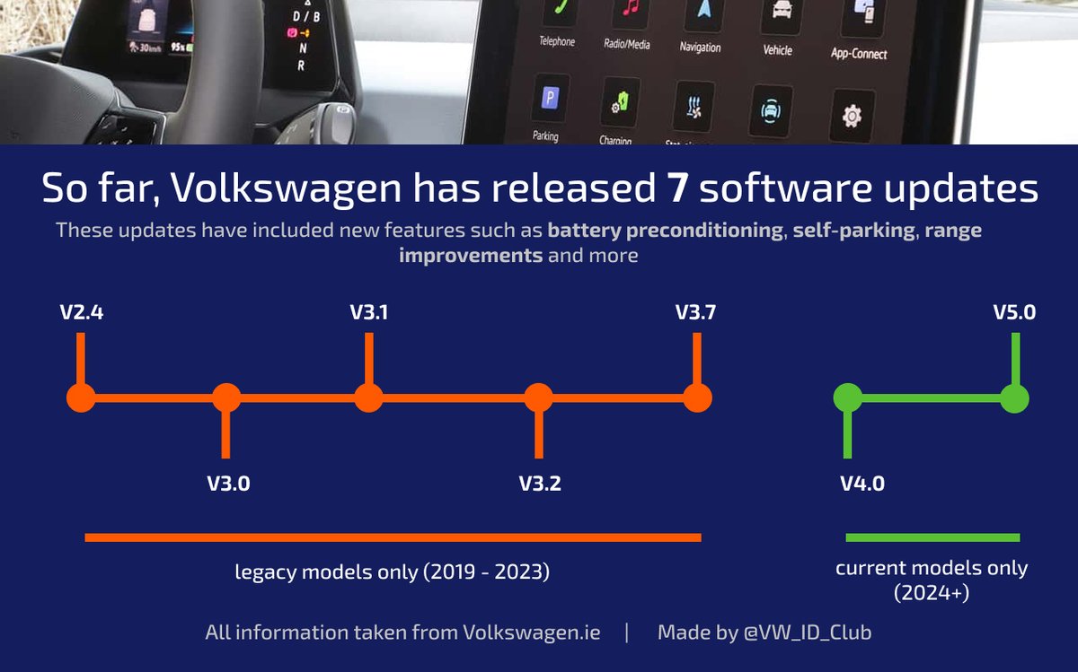 VW ID.Club ⚡️ tweet media
