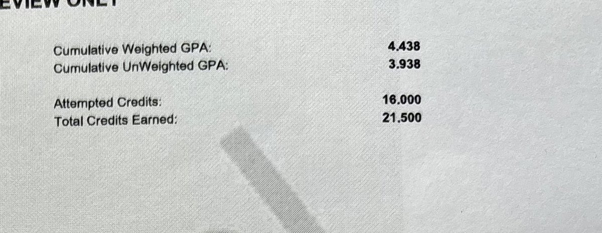 sinon_justin's tweet photo. Academics is always first!

4.438 GPA✅
16 AP’s after senior year✅
Recieved Georgia Certificate of Merit from @universityofga ✅

@McEachernRecrui @McEachernFtball @CoachReid99 @Coach_Dry_ @PhilipHoskins10 @mhsindianstrack @McEachernSports @CoachRenoYale @a___ray @CoachTimSalem https://t.co/a0AYXkHKX0