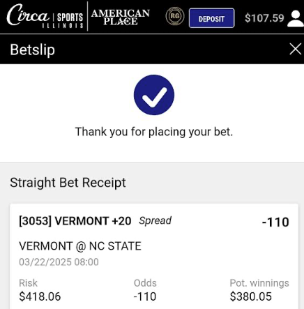 thedaybettor's tweet image. Locked in $28 with @OddsJam . Can't lose this NCAAW bet!
Vermont +20 - Win $380.05 on Circa, lose $351.59 on Rebet = $28.49 profit
NC State -20 - Win $446.52 on Rebet, lose $418.06 on Circa = $28.46 profit
oddsjam.com/?ref=thedaybet…
Code: WINNING
7 day free trial & 35% off first…